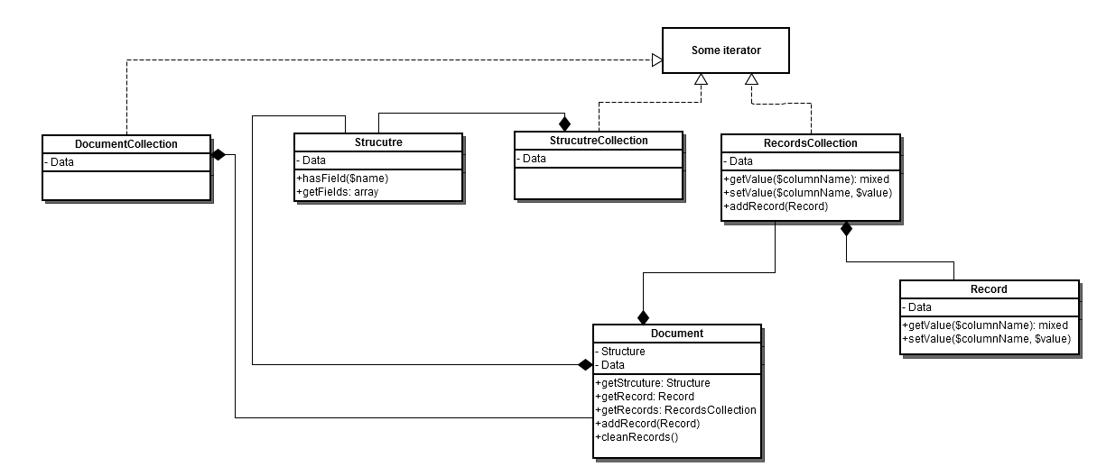 Migration Tool Data Structure